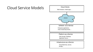 Cloud Service Models
 