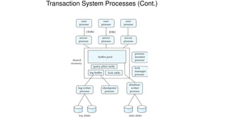 Transaction System Processes (Cont.)
 