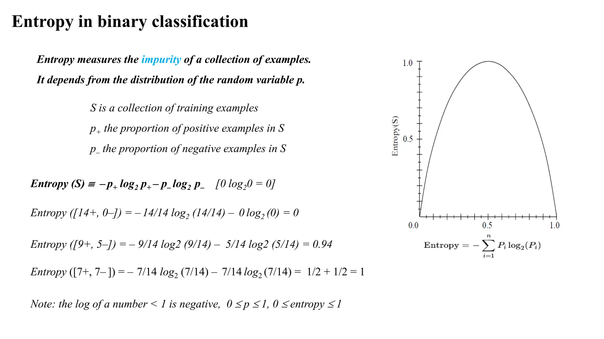 Entropy in binary classification
Entropy measures the impurity of a collection of examples.
It depends from the distribution of the random variable p.
S is a collection of training examples
p+ the proportion of positive examples in S
p– the proportion of negative examples in S
Entropy (S)  – p+ log2 p+ – p– log2 p– [0 log20 = 0]
Entropy ([14+, 0–]) = – 14/14 log2 (14/14) – 0 log2 (0) = 0
Entropy ([9+, 5–]) = – 9/14 log2 (9/14) – 5/14 log2 (5/14) = 0.94
Entropy ([7+, 7– ]) = – 7/14 log2 (7/14) – 7/14 log2 (7/14) = 1/2 + 1/2 = 1
Note: the log of a number < 1 is negative, 0  p  1, 0  entropy  1
 