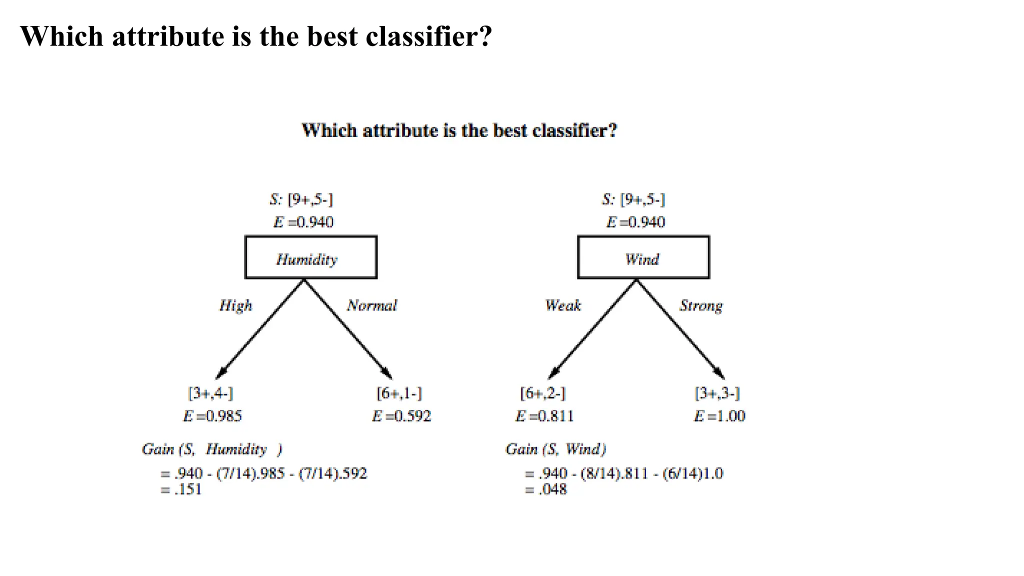 Which attribute is the best classifier?
 