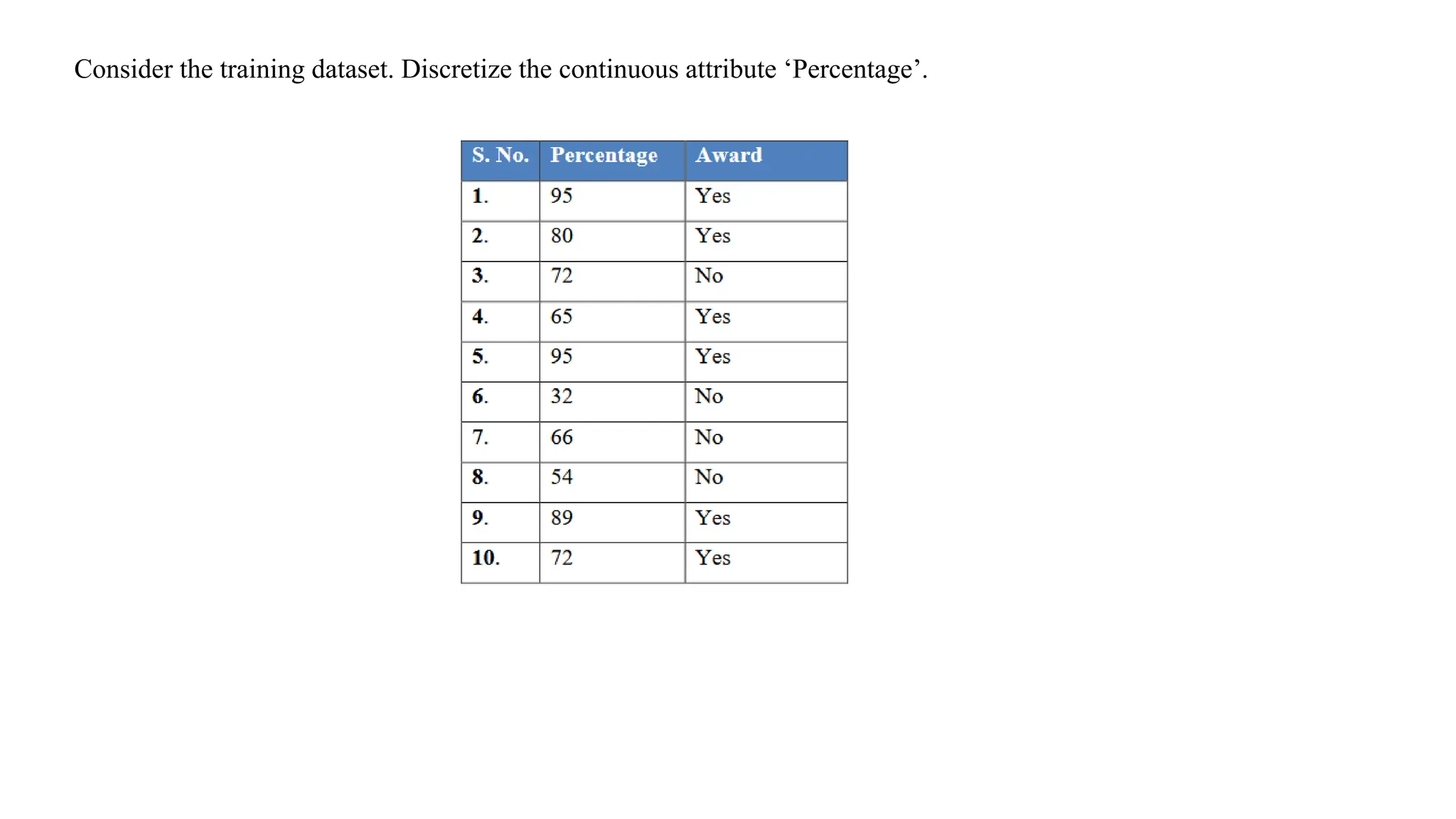 Consider the training dataset. Discretize the continuous attribute ‘Percentage’.
 