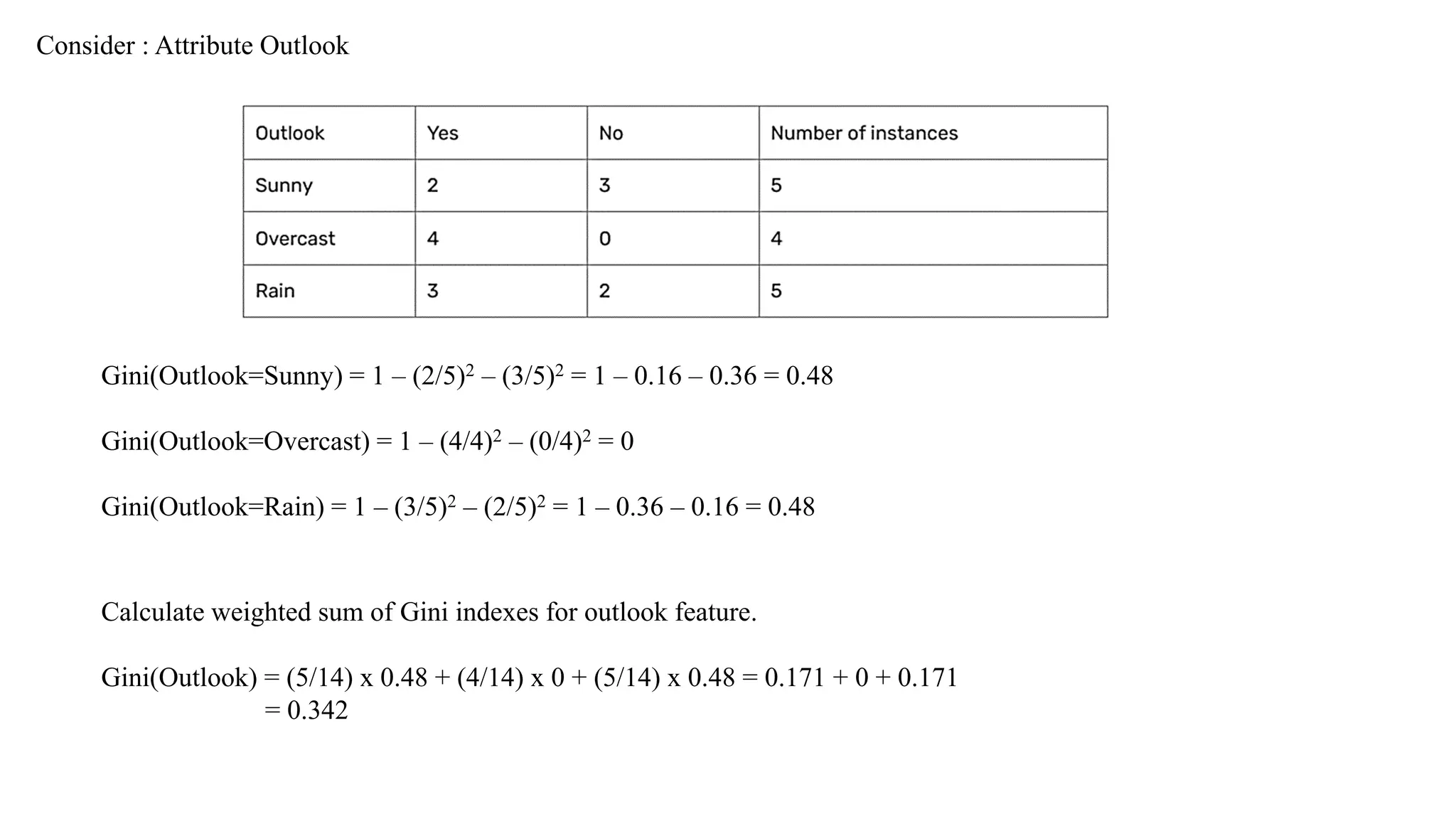 Consider : Attribute Outlook
Gini(Outlook=Sunny) = 1 – (2/5)2 – (3/5)2 = 1 – 0.16 – 0.36 = 0.48
Gini(Outlook=Overcast) = 1 – (4/4)2 – (0/4)2 = 0
Gini(Outlook=Rain) = 1 – (3/5)2 – (2/5)2 = 1 – 0.36 – 0.16 = 0.48
Calculate weighted sum of Gini indexes for outlook feature.
Gini(Outlook) = (5/14) x 0.48 + (4/14) x 0 + (5/14) x 0.48 = 0.171 + 0 + 0.171
= 0.342
 