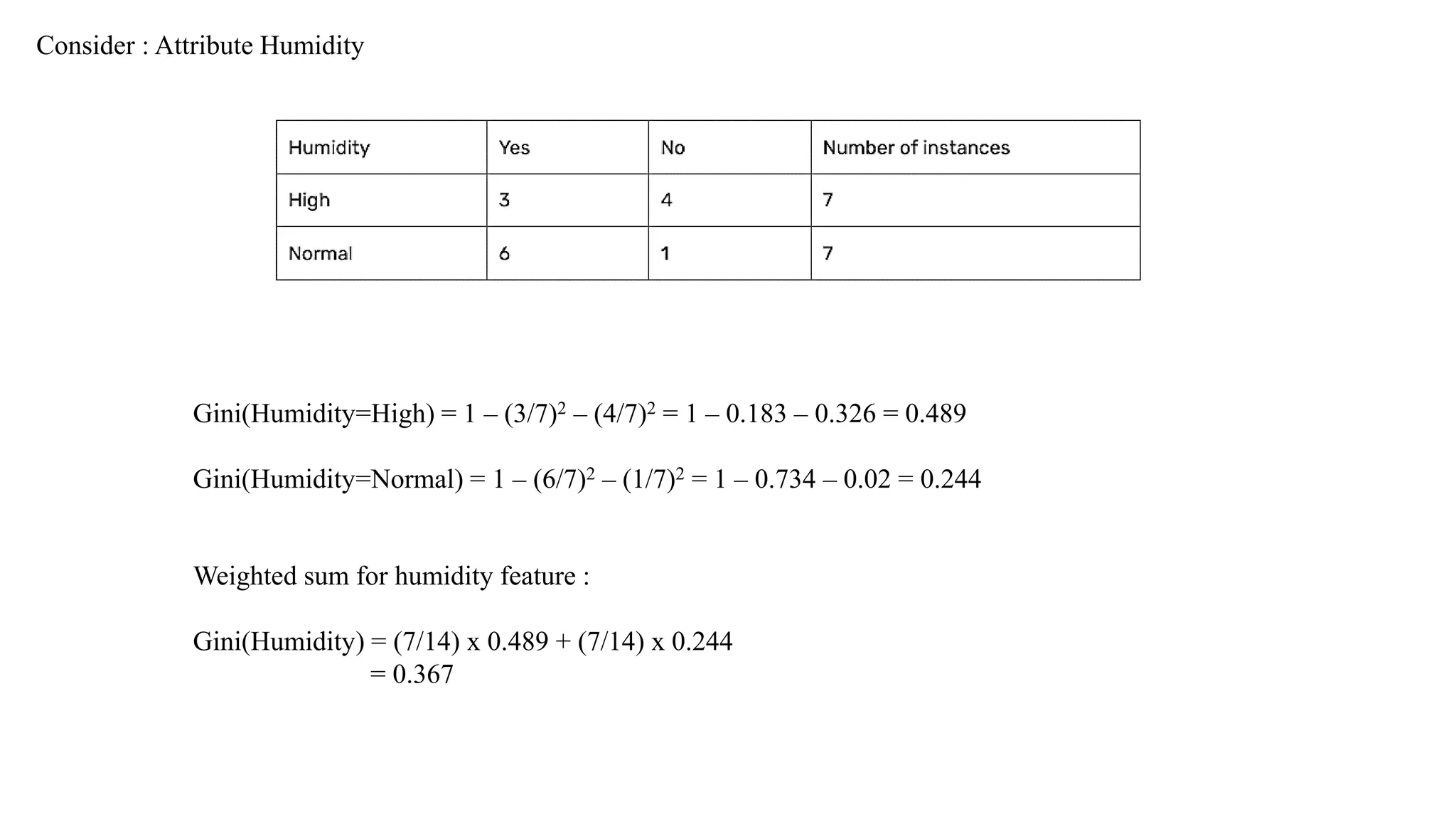 Consider : Attribute Humidity
Gini(Humidity=High) = 1 – (3/7)2 – (4/7)2 = 1 – 0.183 – 0.326 = 0.489
Gini(Humidity=Normal) = 1 – (6/7)2 – (1/7)2 = 1 – 0.734 – 0.02 = 0.244
Weighted sum for humidity feature :
Gini(Humidity) = (7/14) x 0.489 + (7/14) x 0.244
= 0.367
 