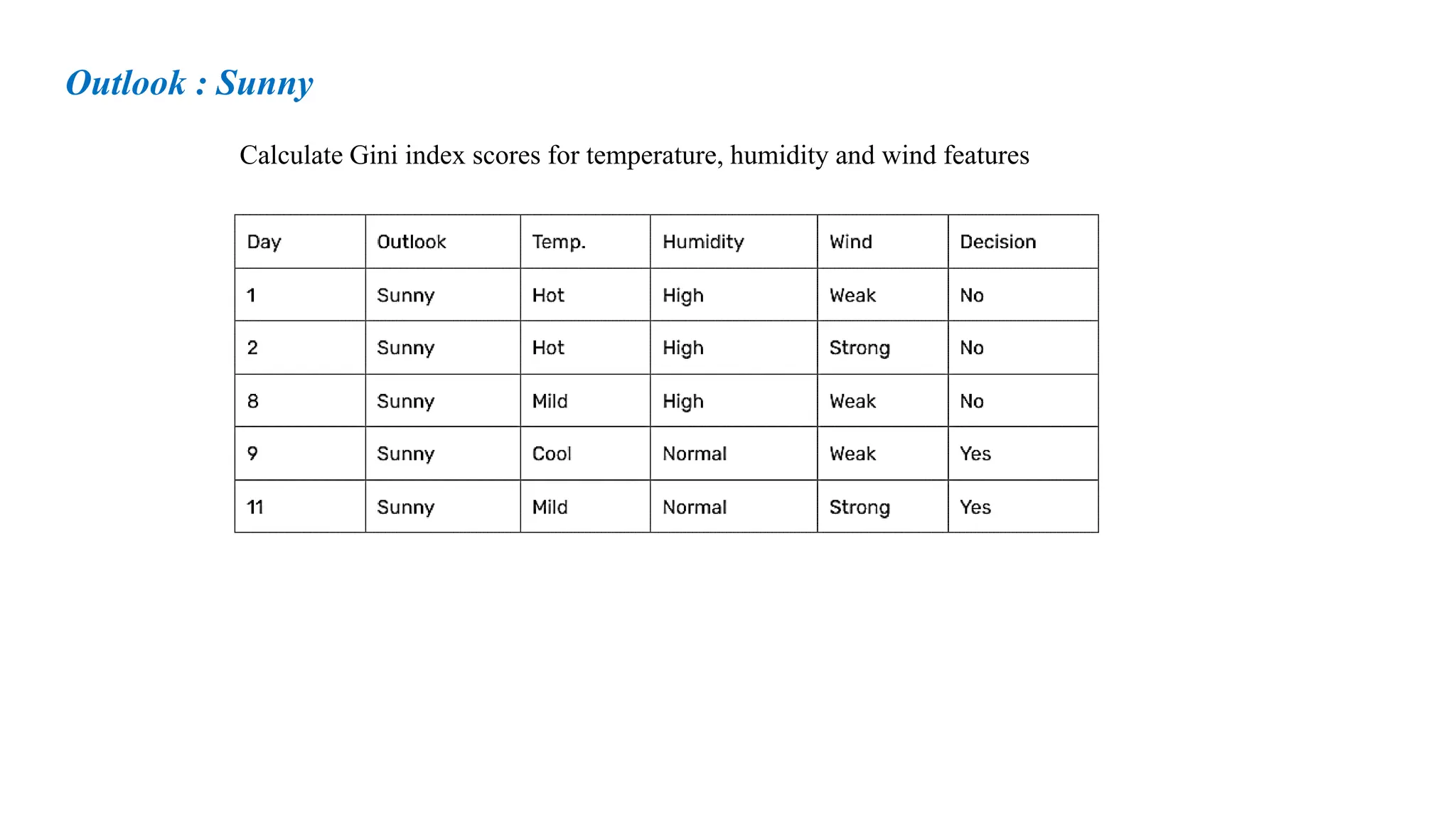 Calculate Gini index scores for temperature, humidity and wind features
Outlook : Sunny
 