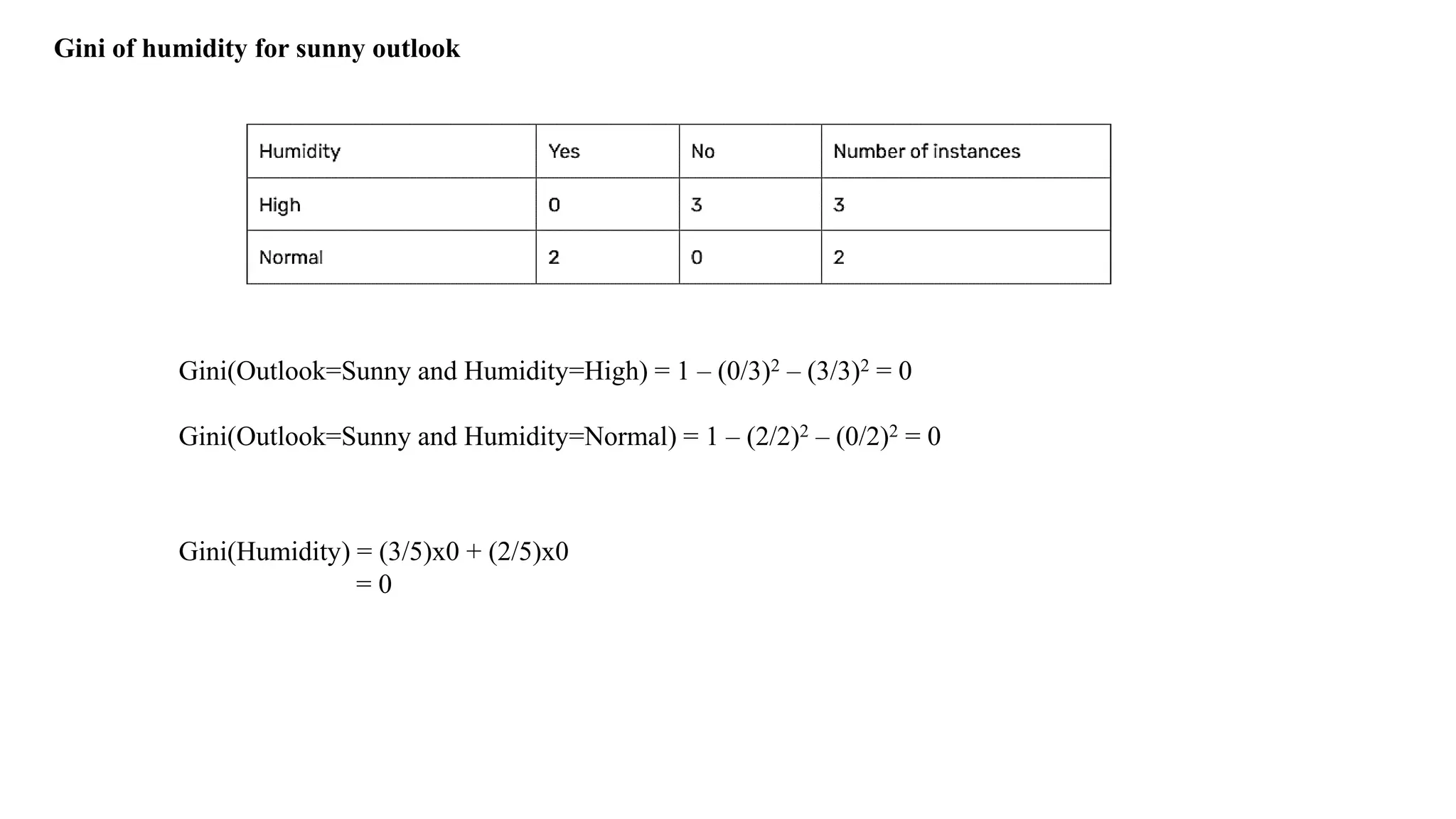 Gini of humidity for sunny outlook
Gini(Outlook=Sunny and Humidity=High) = 1 – (0/3)2 – (3/3)2 = 0
Gini(Outlook=Sunny and Humidity=Normal) = 1 – (2/2)2 – (0/2)2 = 0
Gini(Humidity) = (3/5)x0 + (2/5)x0
= 0
 