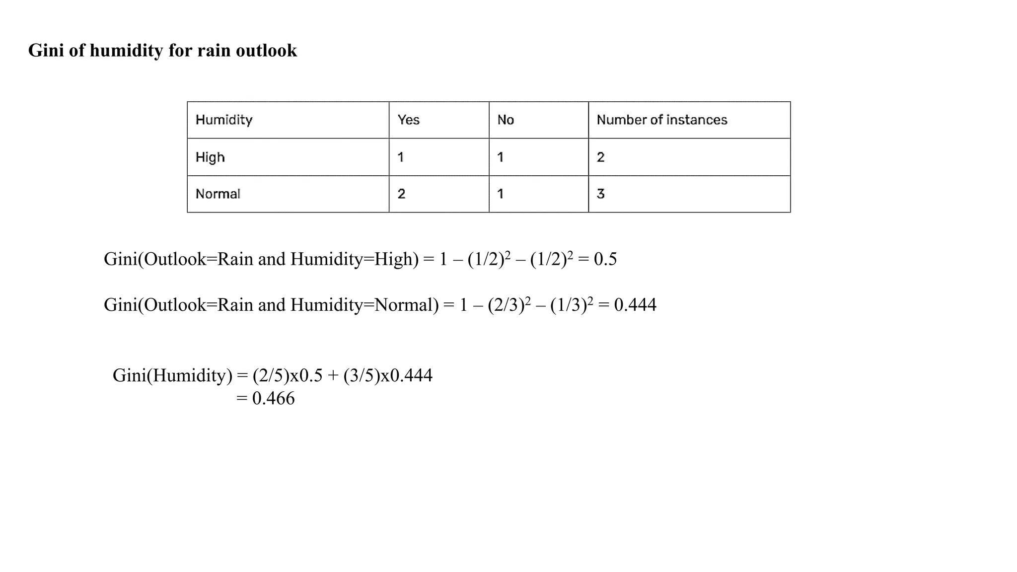 Gini of humidity for rain outlook
Gini(Outlook=Rain and Humidity=High) = 1 – (1/2)2 – (1/2)2 = 0.5
Gini(Outlook=Rain and Humidity=Normal) = 1 – (2/3)2 – (1/3)2 = 0.444
Gini(Humidity) = (2/5)x0.5 + (3/5)x0.444
= 0.466
 