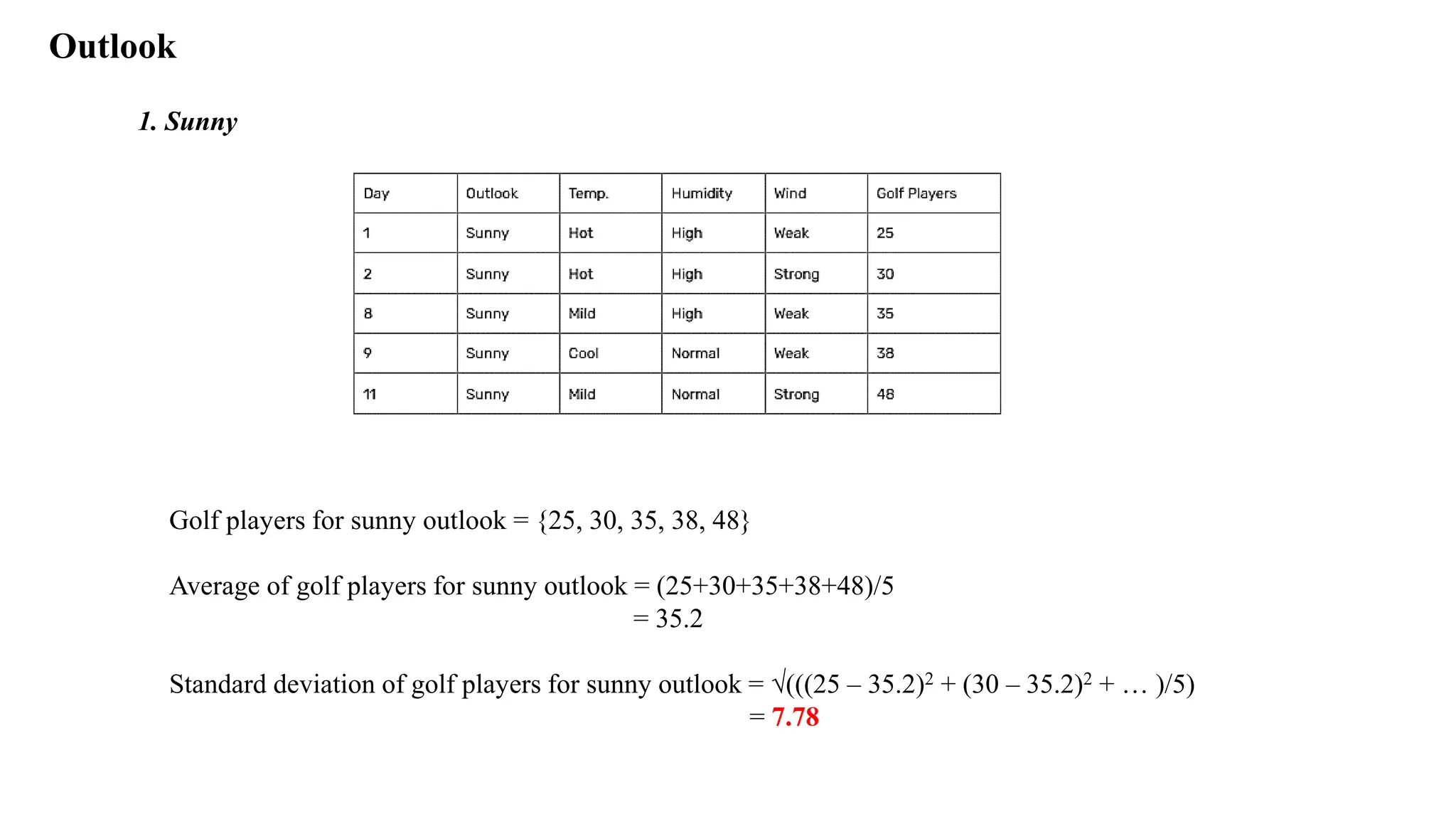 Outlook
1. Sunny
Golf players for sunny outlook = {25, 30, 35, 38, 48}
Average of golf players for sunny outlook = (25+30+35+38+48)/5
= 35.2
Standard deviation of golf players for sunny outlook = √(((25 – 35.2)2 + (30 – 35.2)2 + … )/5)
= 7.78
 