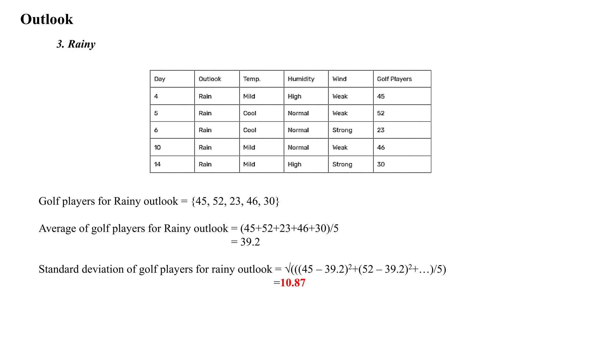 Outlook
3. Rainy
Golf players for Rainy outlook = {45, 52, 23, 46, 30}
Average of golf players for Rainy outlook = (45+52+23+46+30)/5
= 39.2
Standard deviation of golf players for rainy outlook = √(((45 – 39.2)2+(52 – 39.2)2+…)/5)
=10.87
 