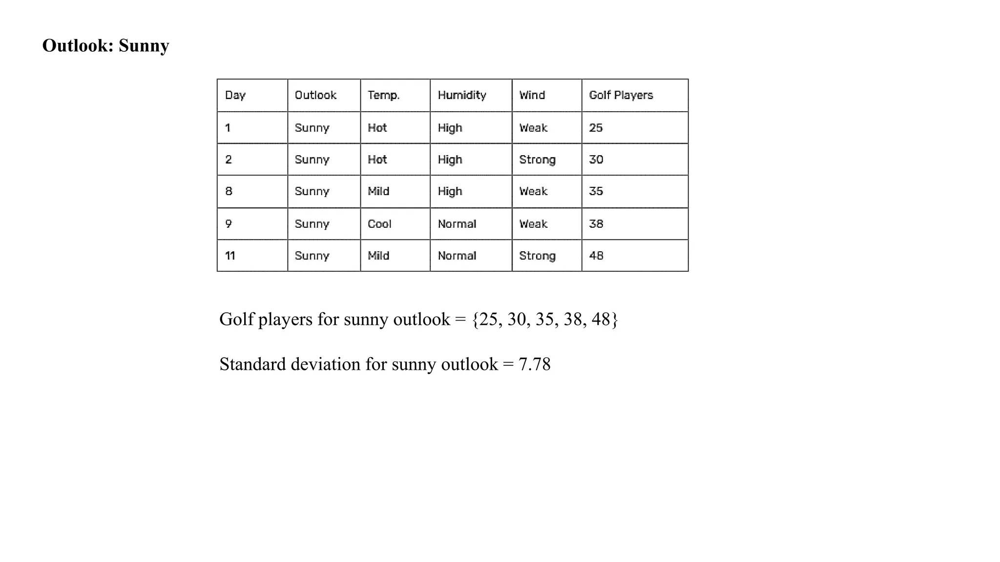 Outlook: Sunny
Golf players for sunny outlook = {25, 30, 35, 38, 48}
Standard deviation for sunny outlook = 7.78
 