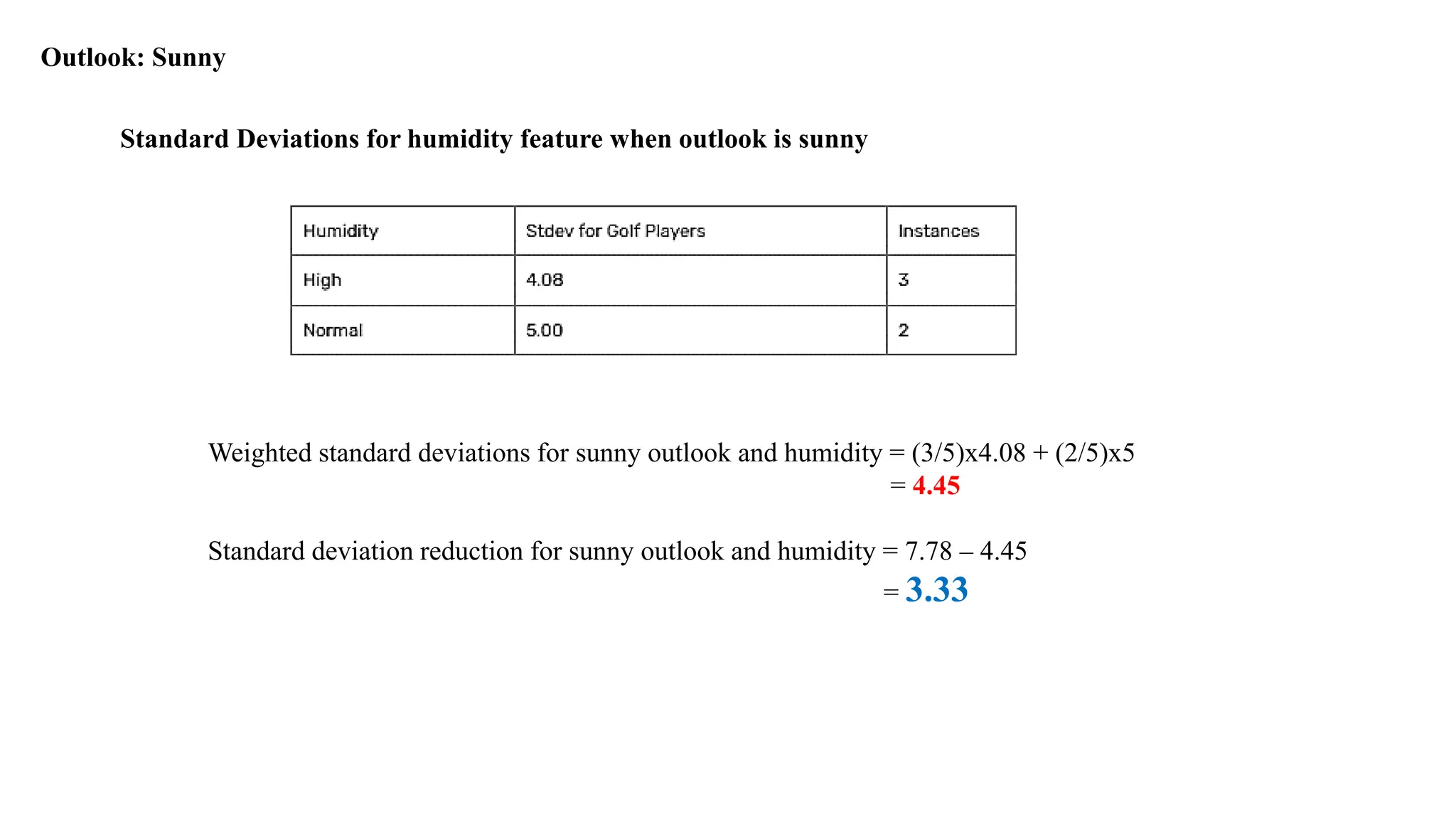Standard Deviations for humidity feature when outlook is sunny
Weighted standard deviations for sunny outlook and humidity = (3/5)x4.08 + (2/5)x5
= 4.45
Standard deviation reduction for sunny outlook and humidity = 7.78 – 4.45
= 3.33
Outlook: Sunny
 