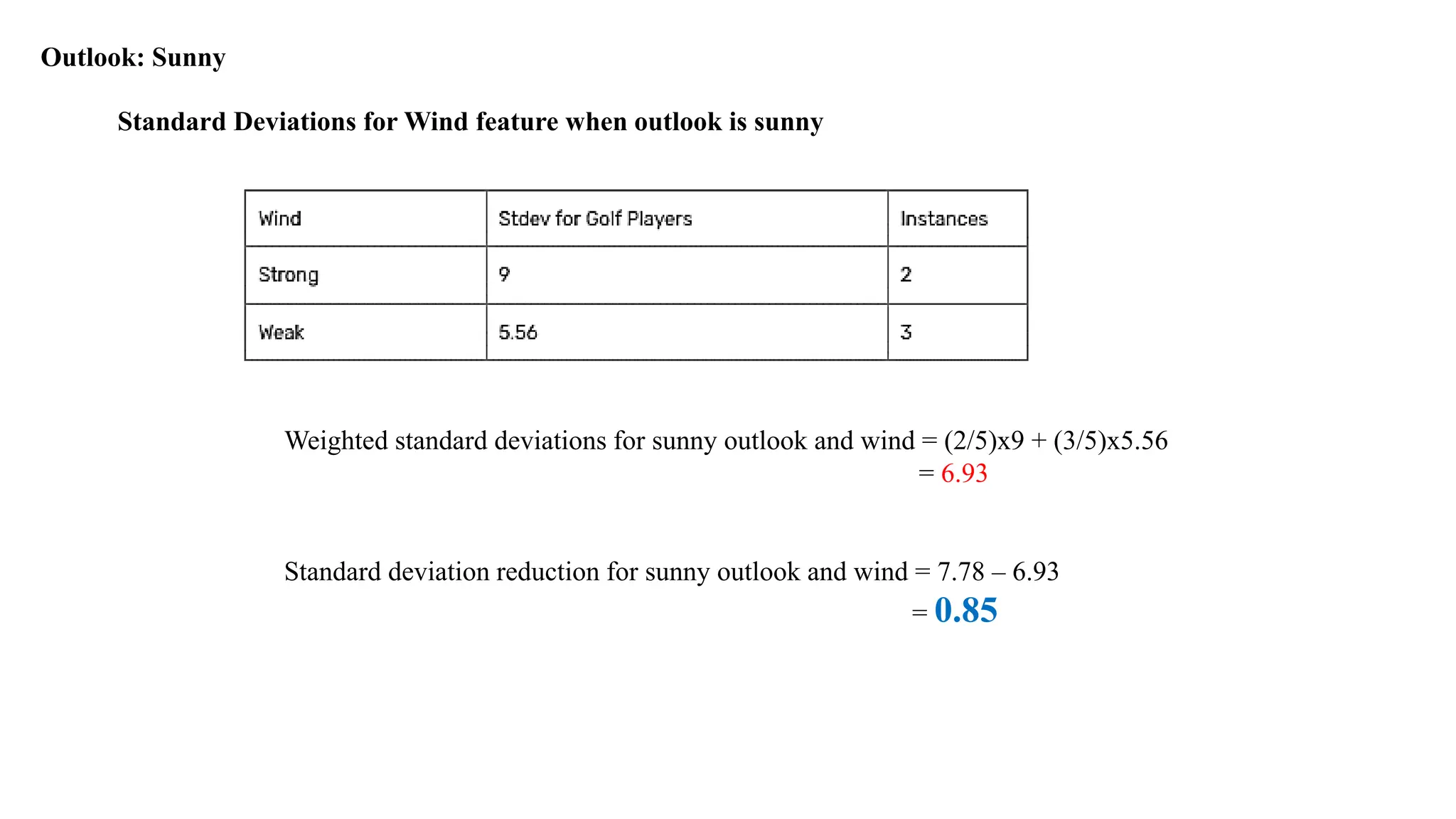 Weighted standard deviations for sunny outlook and wind = (2/5)x9 + (3/5)x5.56
= 6.93
Standard deviation reduction for sunny outlook and wind = 7.78 – 6.93
= 0.85
Standard Deviations for Wind feature when outlook is sunny
Outlook: Sunny
 
