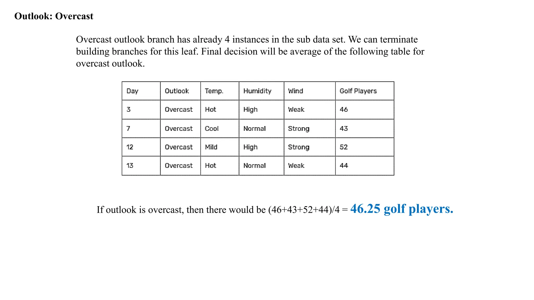 Outlook: Overcast
Overcast outlook branch has already 4 instances in the sub data set. We can terminate
building branches for this leaf. Final decision will be average of the following table for
overcast outlook.
If outlook is overcast, then there would be (46+43+52+44)/4 = 46.25 golf players.
 