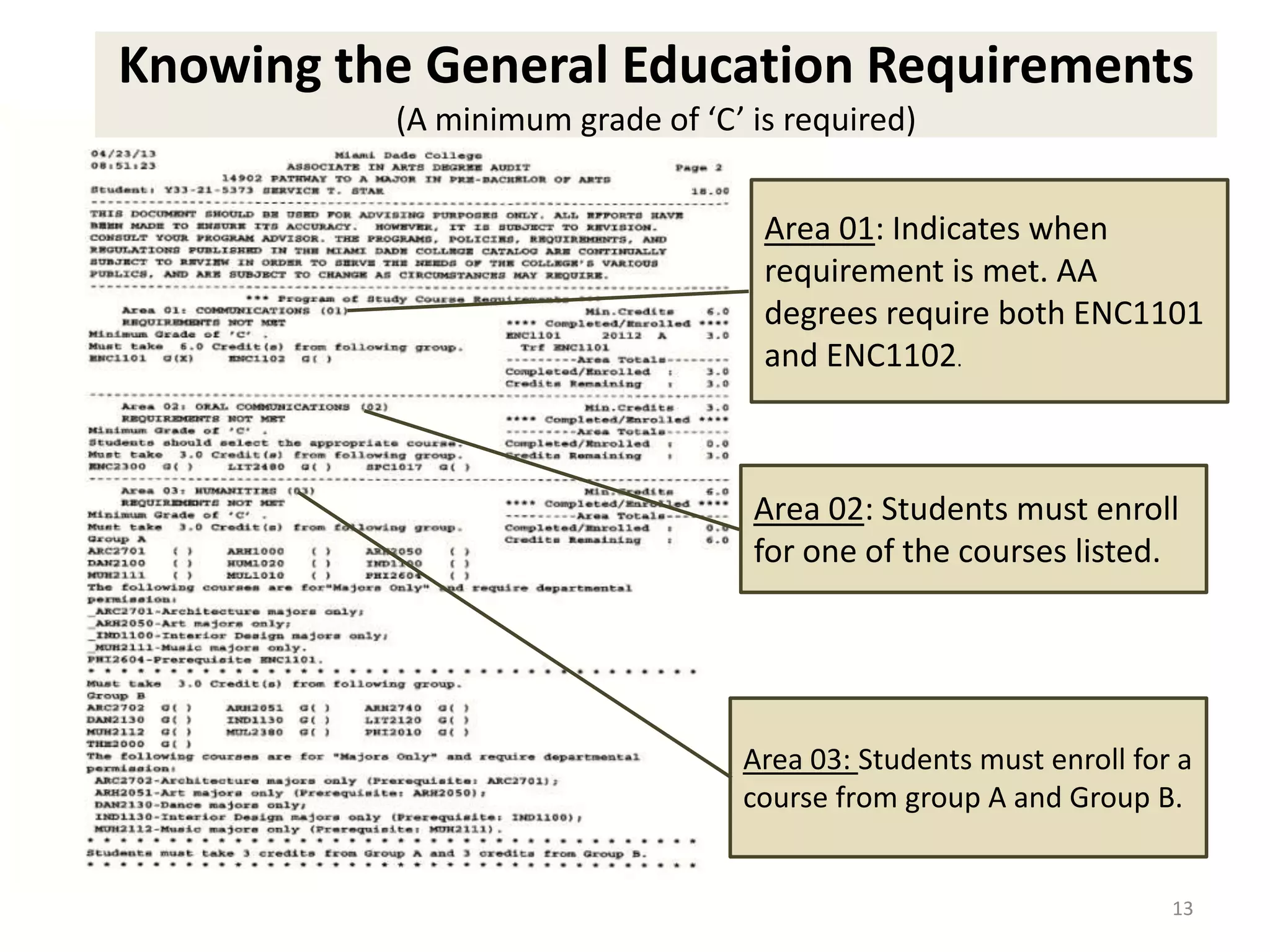Area 01: Indicates when
requirement is met. AA
degrees require both ENC1101
and ENC1102.
Area 02: Students must enroll
for one of the courses listed.
Area 03: Students must enroll for a
course from group A and Group B.
Knowing the General Education Requirements
(A minimum grade of ‘C’ is required)
13
 
