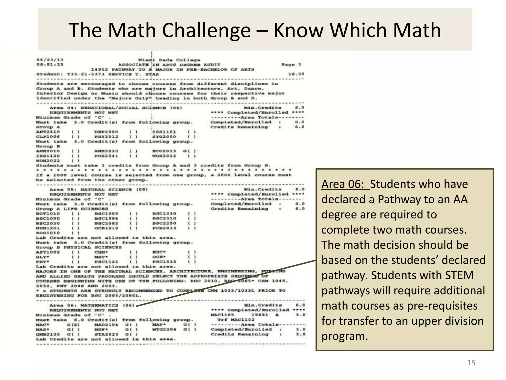 15
Area 06: Students who have
declared a Pathway to an AA
degree are required to
complete two math courses.
The math decision should be
based on the students’ declared
pathway. Students with STEM
pathways will require additional
math courses as pre-requisites
for transfer to an upper division
program.
The Math Challenge – Know Which Math
 