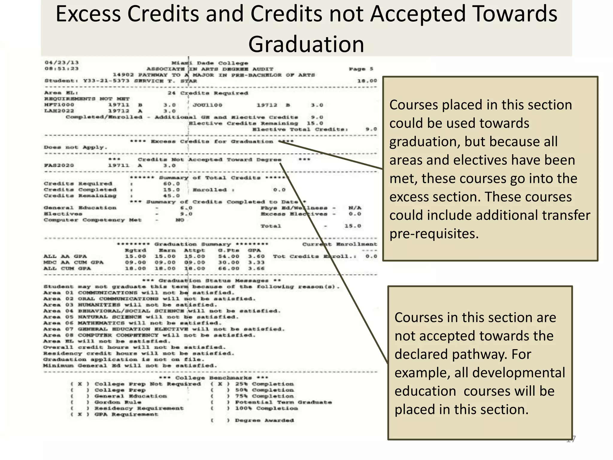 17
Courses placed in this section
could be used towards
graduation, but because all
areas and electives have been
met, these courses go into the
excess section. These courses
could include additional transfer
pre-requisites.
Courses in this section are
not accepted towards the
declared pathway. For
example, all developmental
education courses will be
placed in this section.
Excess Credits and Credits not Accepted Towards
Graduation
 