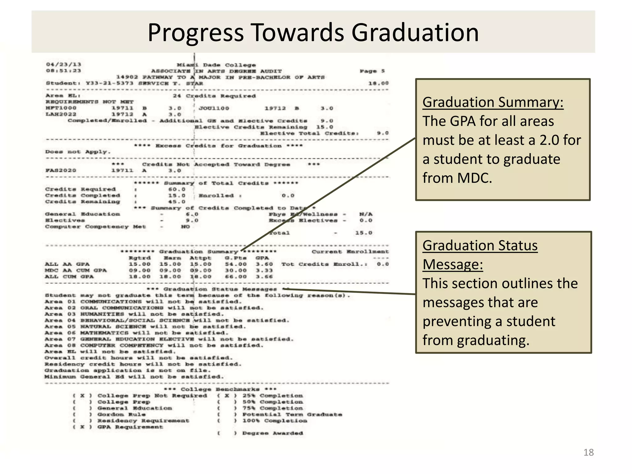 18
Graduation Summary:
The GPA for all areas
must be at least a 2.0 for
a student to graduate
from MDC.
Graduation Status
Message:
This section outlines the
messages that are
preventing a student
from graduating.
Progress Towards Graduation
 