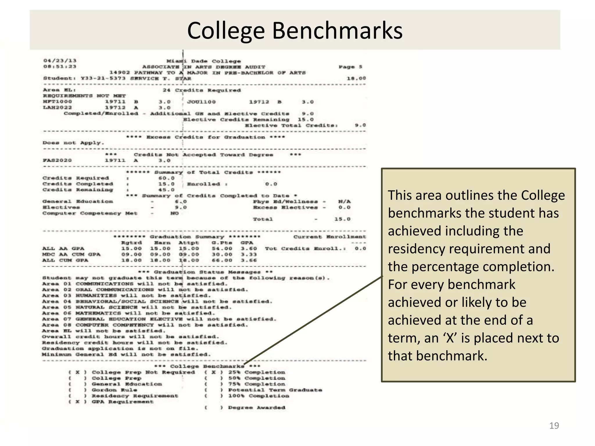 19
This area outlines the College
benchmarks the student has
achieved including the
residency requirement and
the percentage completion.
For every benchmark
achieved or likely to be
achieved at the end of a
term, an ‘X’ is placed next to
that benchmark.
College Benchmarks
 