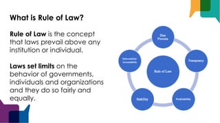 What is Rule of Law?
Rule of Law is the concept
that laws prevail above any
institution or individual.
Laws set limits on the
behavior of governments,
individuals and organizations
and they do so fairly and
equally.
 