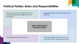 Political Parties: Roles and Responsibilities
BASIC FUNCTIONS OF
POLITICAL PARTIES
Contesting and winning elections to
control government agencies and
institutions
Aggregating and representing social
interests
Training political leaders who will
assume a role in governing society
Providing policy alternatives
 