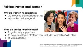 Political Parties and Women
Why do women need parties?
● Gateway to political leadership
● Inform the policy agenda
What do parties need women?
● To gain party supporters
● To help develop a platform that includes interests of all voters
● To win elections!
Image: From left to right: Taiwan's President Tsai-Ing wen, New Zealand's Prime Minister
Jacinda Ardern and German Chancellor Angela Merkel CREDIT: Getty/AP/AFP
 
