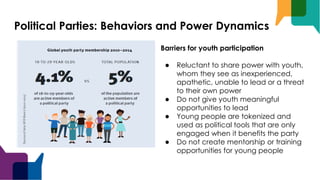Political Parties: Behaviors and Power Dynamics
Barriers for youth participation
● Reluctant to share power with youth,
whom they see as inexperienced,
apathetic, unable to lead or a threat
to their own power
● Do not give youth meaningful
opportunities to lead
● Young people are tokenized and
used as political tools that are only
engaged when it benefits the party
● Do not create mentorship or training
opportunities for young people
 