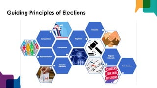 Guiding Principles of Elections
 