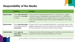 Responsibility of the Media
Definition Example
Misinformation When false information
is shared, but no harm
is meant
During the 2016 US presidential elections, a tweet about a ‘rigged’
voting machine in Philadelphia was shared more than 11,000 times. it
was later established that the original tweet was a mistake made by a
voter who had failed to follow the instructions exhibited on the voting
machine.
Disinformation When false information
is knowingly shared to
cause harm
During the 2017 French presidential elections, a duplicate version of the
Belgian newspaper Le Soir was created with a false article claiming that
Emmanuel Macron was being funded by Saudi Arabia.
Malinformation When genuine
information is shared to
cause harm
Examples include intentional leakages of a politician’s private emails, as
happened during the presidential elections in France.
Source: Wardle, C and Derakhshan H. In Information disorder: Toward an interdisciplinary framework (2017).
 