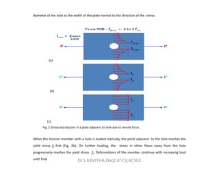 (a)
diameter of the hole to the width of the plate normal to the direction of the stress.
(b)
(c)
Fig. 2 Stress-distribution in a plate adjacent to hole due to tensile force.
When the tension member with a hole is loaded statically, the point adjacent to the hole reaches the
yield stress fy first (Fig. 2b). On further loading, the stress in other fibers away from the hole
progressively reaches the yield stress fy. Deformations of the member continue with increasing load
until final Dr.S.KAVITHA,Dept of CV,ACSCE
 