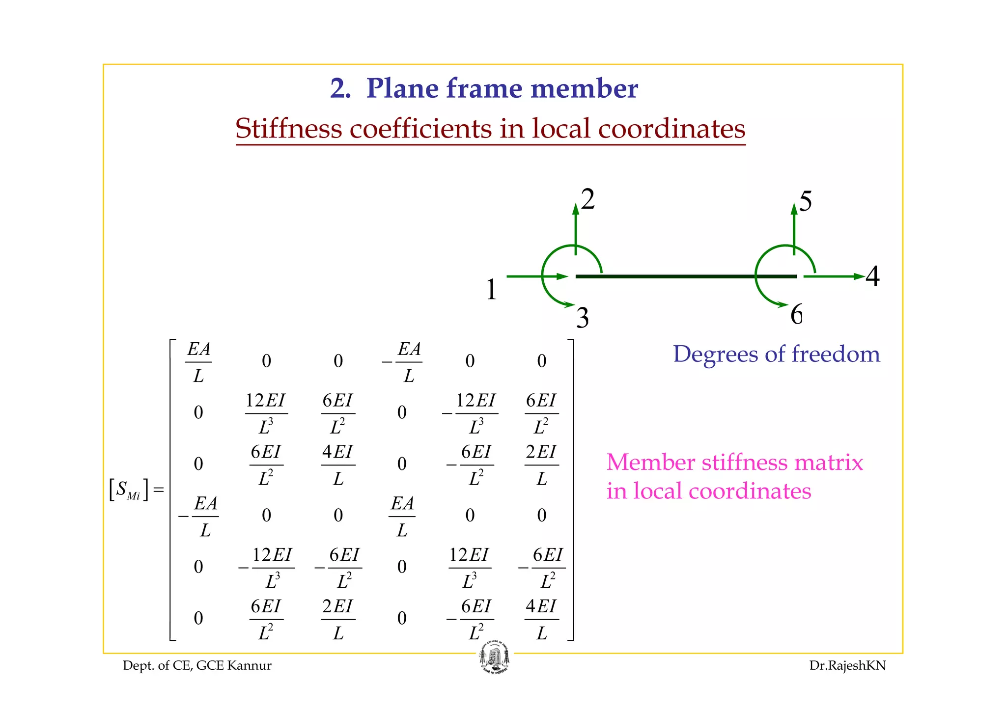 2. Plane frame member
Stiffness coefficients in local coordinates
2 52
4
5
Degrees of freedom0 0 0 0
EA EA⎡ ⎤
1
3
4
6
Degrees of freedom
3 2 3 2
0 0 0 0
12 6 12 6
0 0
L L
EI EI EI EI
L L L L
⎡ ⎤
−⎢ ⎥
⎢ ⎥
⎢ ⎥−
⎢ ⎥
⎢ ⎥
[ ]
2 2
6 4 6 2
0 0
0 0 0 0
Mi
EI EI EI EI
L L L L
S
EA EA
⎢ ⎥
⎢ ⎥−
⎢ ⎥=
⎢ ⎥
−⎢ ⎥
Member stiffness matrix
in local coordinates
3 2 3 2
0 0 0 0
12 6 12 6
0 0
L L
EI EI EI EI
L L L L
−⎢ ⎥
⎢ ⎥
⎢ ⎥
− − −⎢ ⎥
⎢ ⎥
Dept. of CE, GCE Kannur Dr.RajeshKN
2 2
6 2 6 4
0 0
EI EI EI EI
L L L L
⎢ ⎥
⎢ ⎥−
⎢ ⎥⎣ ⎦
 