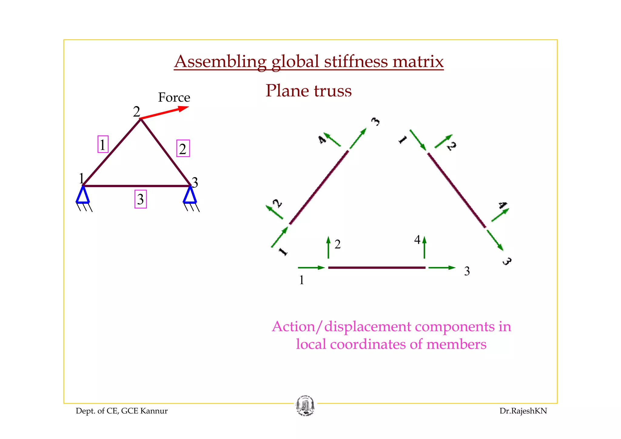 Assembling global stiffness matrixg g
Plane truss
2
Force
21
3
31
3
2 4
1
3
Action/displacement components in
local coordinates of members
Dept. of CE, GCE Kannur Dr.RajeshKN
 