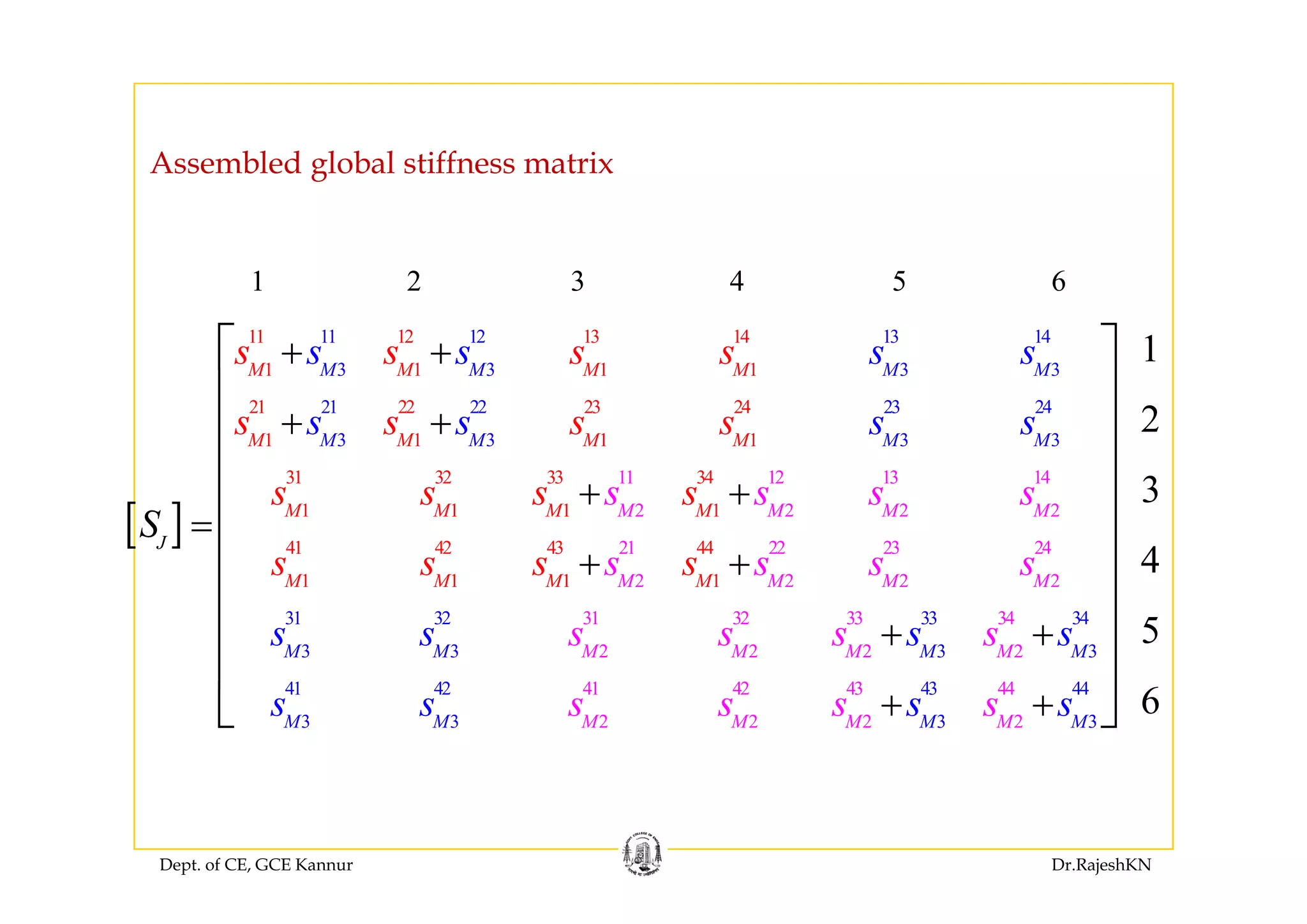 Assembled global stiffness matrix
11 12 13 1411 12 13 14
s s s ss s s s+ + 1⎡ ⎤
1 2 3 4 5 6
1 1 1 1
21 22 23 24
1 1 1 1
3 3 3 3
21 22 23 24
3 3 3 3
M M M M
M M M M
M M M M
M M M M
s s s s
s s s s
s s s s
s s s s
+ +
+ +
1
2
⎡ ⎤
⎢ ⎥
⎢ ⎥
⎢ ⎥
[ ]
31 32 3 11 12 13 14
2 2 2 2
21 22 23 24
3 34
1 1 1 1
41 42 43 44
M M M MM M M M
J
s s s s
s s s s
s s s s
s
S
ss s
+ +
=
+ +
3
4
⎢ ⎥
⎢ ⎥
⎢ ⎥
31 3
2 2 2 2
31 32 33
1 1
2
2
1 1
23 3 32
M M M M
M MM M
M M M M
MM
s s
s s s s
s s
s s
s
s s
s
+ +
+
34
2
33 34
3
4
5MM
ss +
⎢ ⎥
⎢ ⎥
⎢ ⎥41 42 43 44
2
41 42 43 44
3 2 23 32 3
6M M M MM M M M
s s s ss s s s+ +
⎢ ⎥
⎣ ⎦
Dept. of CE, GCE Kannur Dr.RajeshKN
 