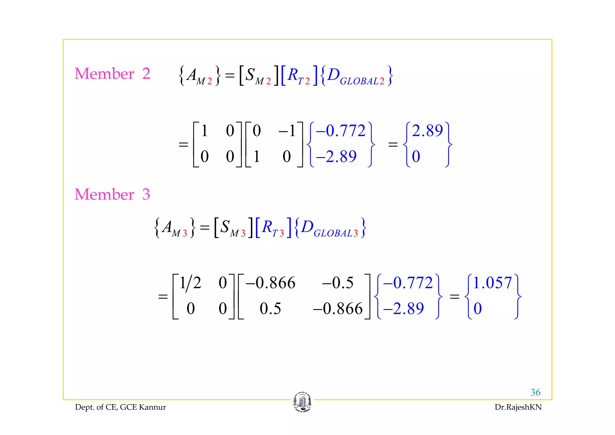 { } [ ][ ]{ }R DA SM b 2 { } [ ][ ]{ }2 2 2 2T GLOBALM M R DA S=Member 2
0.772
2
1 0 0 1
0 0 1 0 .89
−⎡ ⎤ ⎡ ⎤
= ⎢ ⎥ ⎢ ⎥
⎣ ⎦
−⎧ ⎫
⎨
⎦ −⎩⎣
⎬
⎭
2.89
0
⎧
=
⎫
⎨ ⎬
⎩ ⎭
Member 3
{ } [ ][ ]{ }3 3 3 3T GLOBALM M R DA S=
1 2 0 0.866 0.5
0 0 0.5 0.866
0.772
2.89
− −⎡ ⎤ ⎡ ⎤
= ⎢ ⎥ ⎢ ⎥−⎣ ⎦
−⎧ ⎫
⎨
⎣ ⎦
⎬
−⎩ ⎭
1.057
0
=
⎧ ⎫
⎨ ⎬
⎩ ⎭⎣ ⎦ ⎣ ⎦ ⎩ ⎭ ⎩ ⎭
Dept. of CE, GCE Kannur Dr.RajeshKN
36
 