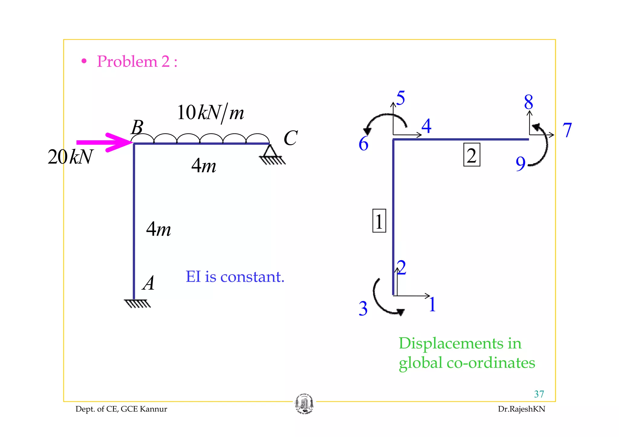 • Problem 2 :
10kN m
5
4
8
4m
0kN m
C
B
20kN 2
4
6
7
94m
1
9
4m 1
2
A EI is constant.
1
2
3
Displacements in
global co-ordinates
Dept. of CE, GCE Kannur Dr.RajeshKN
37
global co ordinates
 
