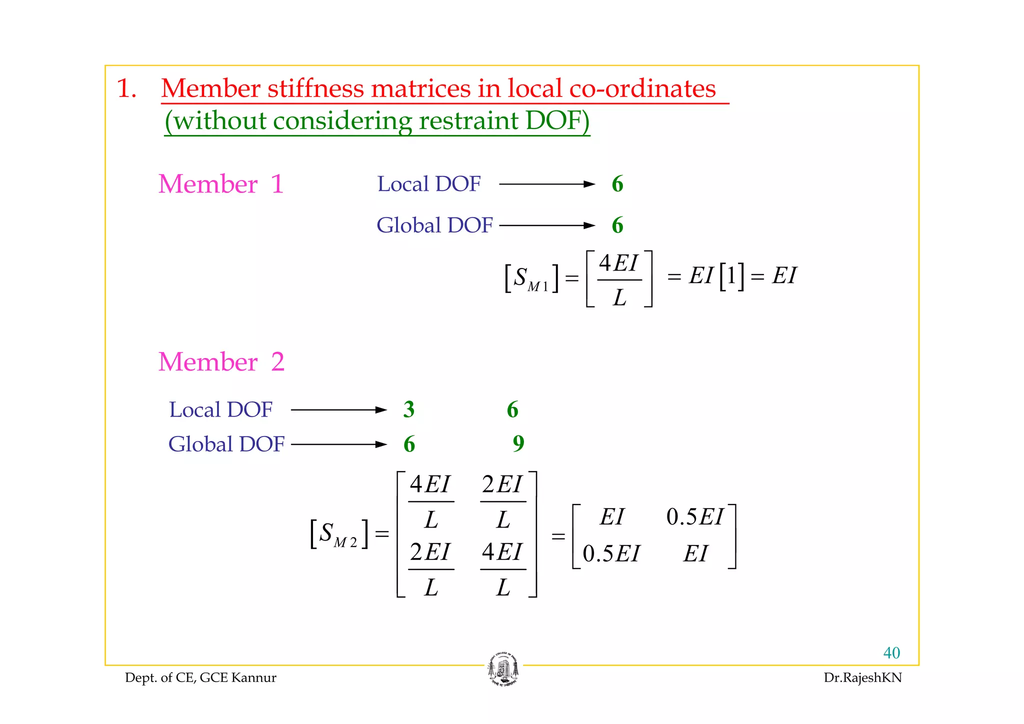 1. Member stiffness matrices in local co-ordinates
( ith t id i t i t DOF)
6Local DOFMember 1
(without considering restraint DOF)
[ ] 4EI
S ⎡ ⎤=
⎢ ⎥ [ ]1EI EI= =
6Global DOF
[ ]1MS
L
=
⎢ ⎥⎣ ⎦
[ ]1EI EI
Member 2
6 9Global DOF
3 6Local DOF
Member 2
[ ]
4 2EI EI
L LS
⎡ ⎤
⎢ ⎥
⎢ ⎥
6 9Global DOF
0.5EI EI⎡ ⎤
[ ]2
2 4
M
L LS
EI EI
L L
= ⎢ ⎥
⎢ ⎥
⎢ ⎥⎣ ⎦
0.5EI EI
⎡ ⎤
= ⎢ ⎥
⎣ ⎦
Dept. of CE, GCE Kannur Dr.RajeshKN
40
 