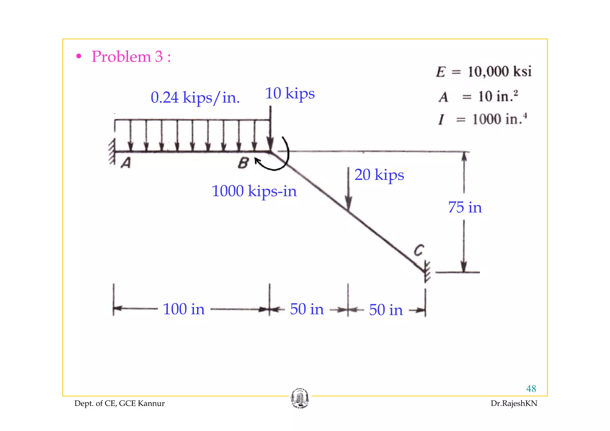 • Problem 3 :
10 kips0.24 kips/in.
20 kips
1000 kips-in
75 in
100 in 50 in 50 in100 in 50 in 50 in
Dept. of CE, GCE Kannur Dr.RajeshKN
48
 