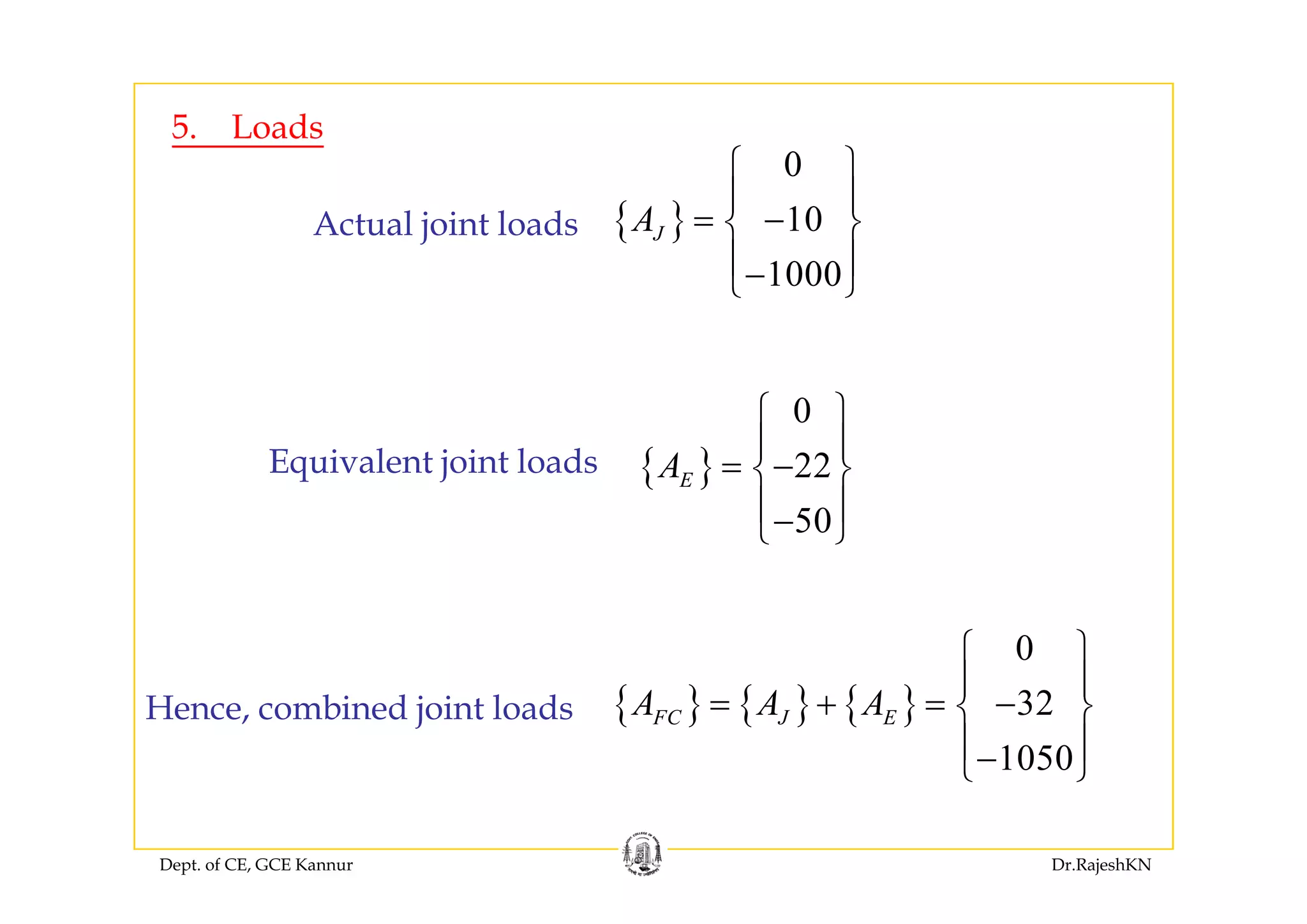 5. Loads
⎧ ⎫
{ }
0
10JA
⎧ ⎫
⎪ ⎪
= −⎨ ⎬
⎪ ⎪
Actual joint loads
1000⎪ ⎪−⎩ ⎭
{ }
0
22A
⎧ ⎫
⎪ ⎪
⎨ ⎬Equivalent joint loads { } 22
50
EA = −⎨ ⎬
⎪ ⎪−⎩ ⎭
Equivalent joint loads
0⎧ ⎫
⎪ ⎪
{ } { } { } 32
1050
FC J EA A A
⎪ ⎪
= + = −⎨ ⎬
⎪ ⎪−⎩ ⎭
Hence, combined joint loads
Dept. of CE, GCE Kannur Dr.RajeshKN
⎩ ⎭
 