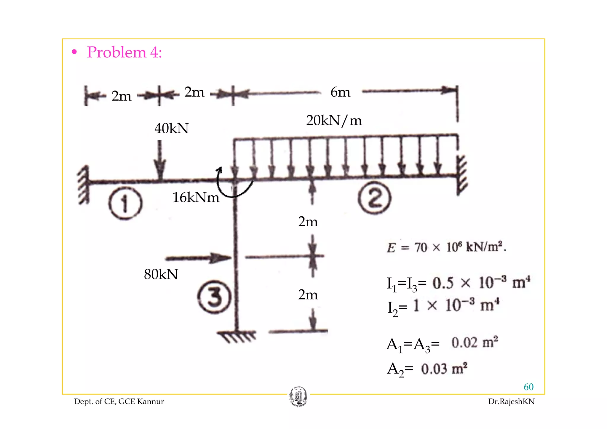 • Problem 4:
20kN/
6m2m2m
40kN
20kN/m
16kNm
2m
80kN
2m
I1=I3=
I2=I2
A1=A3=
Dept. of CE, GCE Kannur Dr.RajeshKN
60
A2=
 