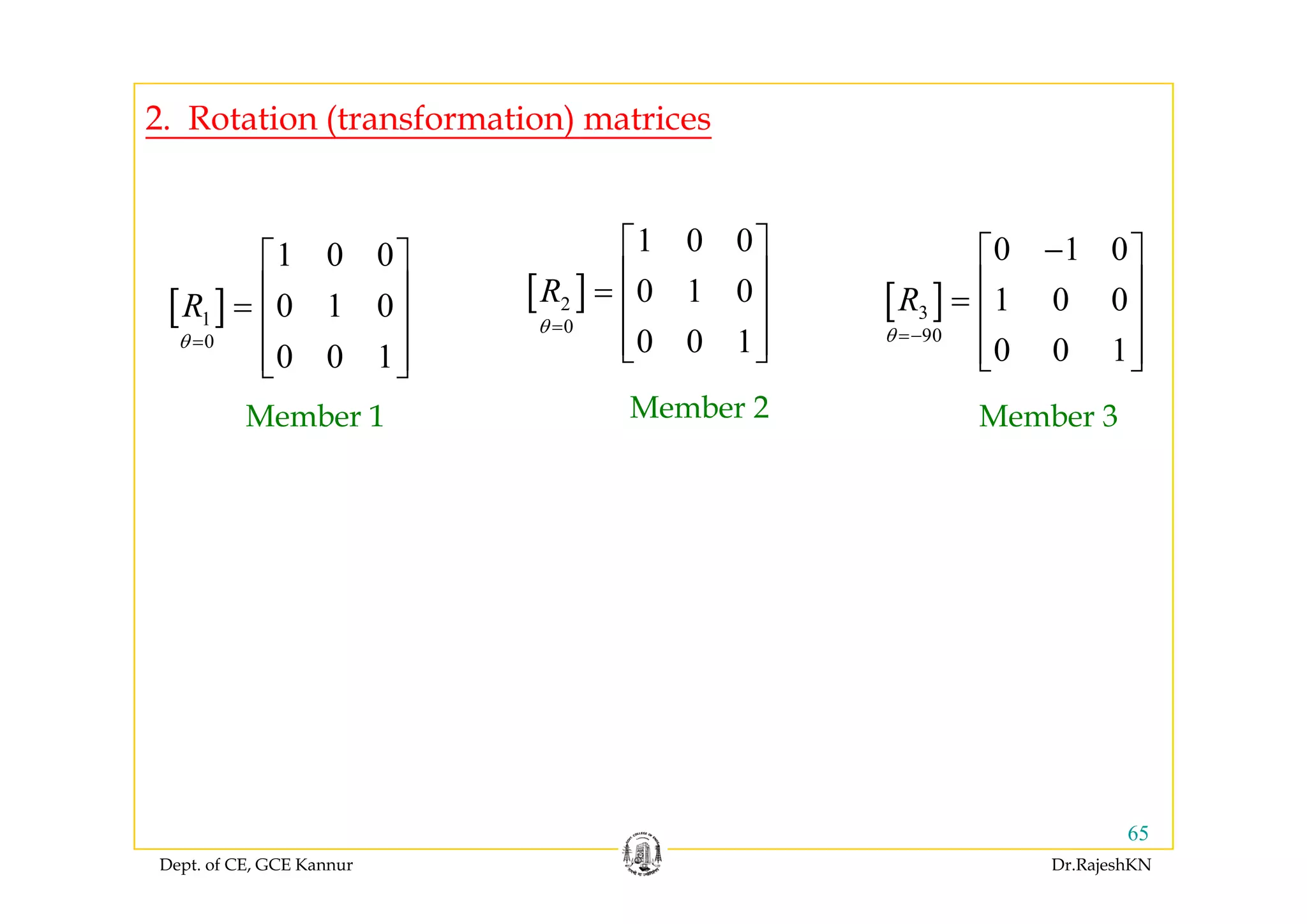 2. Rotation (transformation) matrices
0 1 0−⎡ ⎤1 0 0⎡ ⎤
1 0 0⎡ ⎤
[ ]3
90
0 1 0
1 0 0
0 0 1
R
θ =−
⎡ ⎤
⎢ ⎥=
⎢ ⎥
⎢ ⎥⎣ ⎦
[ ]1
0
1 0 0
0 1 0
0 0 1
R
θ =
⎡ ⎤
⎢ ⎥=
⎢ ⎥
⎢ ⎥⎣ ⎦
[ ]2
0
0 1 0
0 0 1
R
θ =
⎡ ⎤
⎢ ⎥=
⎢ ⎥
⎢ ⎥⎣ ⎦
Member 1
0 0 1⎢ ⎥⎣ ⎦
Member 2
0 0 1⎢ ⎥⎣ ⎦
Member 3
⎣ ⎦
Dept. of CE, GCE Kannur Dr.RajeshKN
65
 
