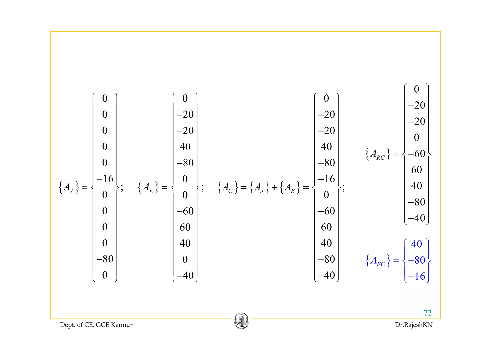 0⎧ ⎫ 0⎧ ⎫ 0⎧ ⎫
0⎧ ⎫
⎪ ⎪0
0
0
⎧ ⎫
⎪ ⎪
⎪ ⎪
⎪ ⎪
0
20
20
⎧ ⎫
⎪ ⎪−
⎪ ⎪
−⎪ ⎪
0
20
20
⎧ ⎫
⎪ ⎪−
⎪ ⎪
−⎪ ⎪
20
20
0
⎪ ⎪−
⎪ ⎪
−⎪ ⎪
⎪ ⎪
0
0
⎪ ⎪
⎪ ⎪
⎪ ⎪
⎪ ⎪
⎪ ⎪
40
80
⎪ ⎪
⎪ ⎪
⎪ ⎪
⎪ ⎪−
⎪ ⎪
40
80
⎪ ⎪
⎪ ⎪
⎪ ⎪
⎪ ⎪−
⎪ ⎪
{ }
0
60
60
RCA
⎪ ⎪
⎪ ⎪⎪ ⎪
= −⎨ ⎬
⎪ ⎪
⎪ ⎪
{ }
16
;
0
0
JA
⎪ ⎪
−⎪ ⎪
= ⎨ ⎬
⎪ ⎪
⎪ ⎪
{ }
0
;
0
60
EA
⎪ ⎪
⎪ ⎪
= ⎨ ⎬
⎪ ⎪
⎪ ⎪−
{ } { } { }
16
;
0
60
C J EA A A
⎪ ⎪
−⎪ ⎪
= + = ⎨ ⎬
⎪ ⎪
⎪ ⎪−
40
80
⎪ ⎪
⎪ ⎪
⎪ ⎪−
⎪ ⎪
⎪ ⎪
0
0
0
⎪ ⎪
⎪ ⎪
⎪ ⎪
⎪ ⎪
⎪ ⎪
60
60
40
⎪ ⎪
⎪ ⎪
⎪ ⎪
⎪ ⎪
⎪ ⎪
40⎧ ⎫
⎪ ⎪
60
60
40
⎪ ⎪
⎪ ⎪
⎪ ⎪
⎪ ⎪
⎪ ⎪
40⎪ ⎪−⎩ ⎭
80
0
⎪ ⎪
−⎪ ⎪
⎪ ⎪
⎩ ⎭
0
40
⎪ ⎪
⎪ ⎪
⎪ ⎪−⎩ ⎭
{ } 80
16
FCA
⎪ ⎪
= −⎨ ⎬
⎪ ⎪−⎩ ⎭
80
40
⎪ ⎪
−⎪ ⎪
⎪ ⎪−⎩ ⎭
Dept. of CE, GCE Kannur Dr.RajeshKN
72
 