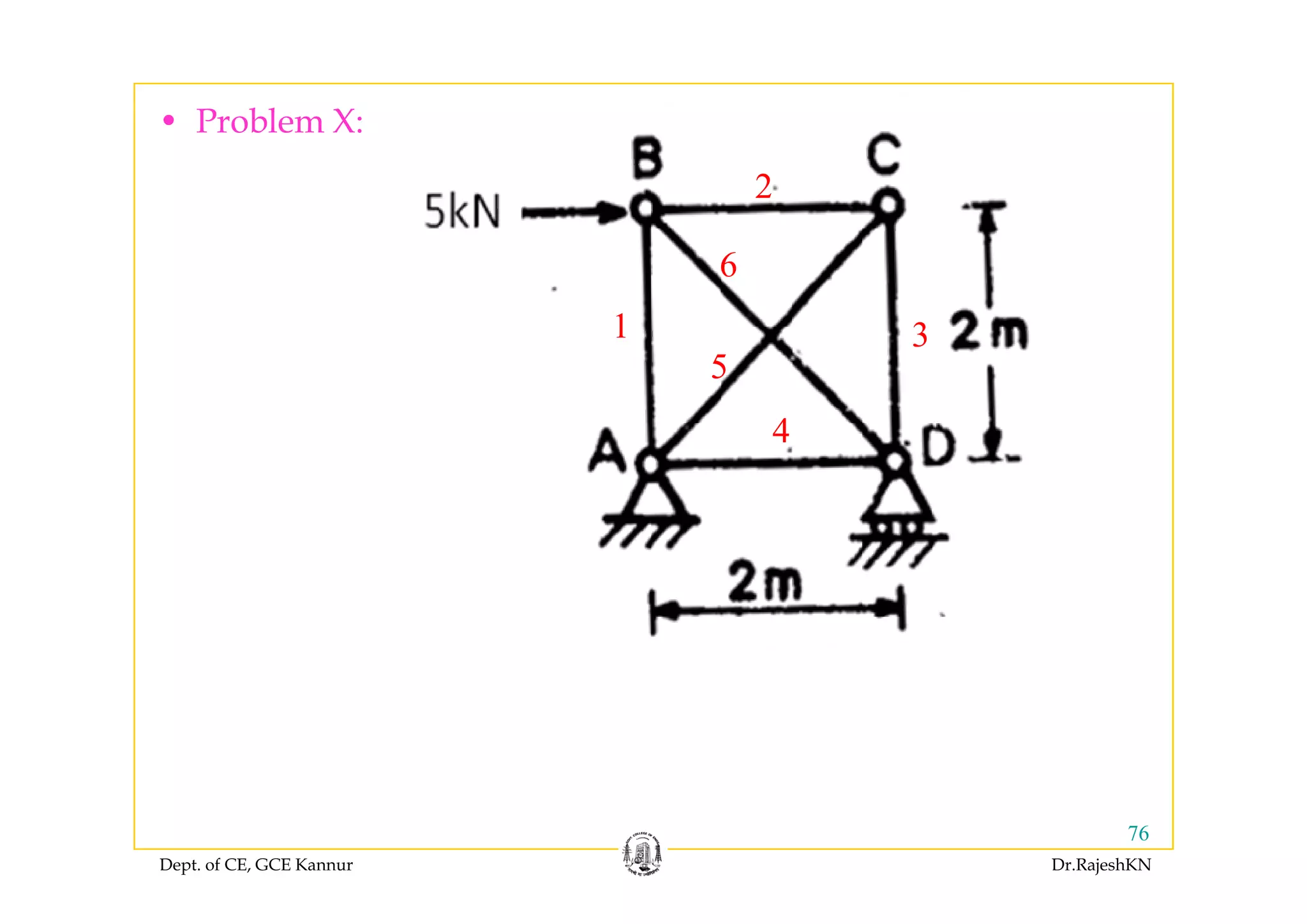 • Problem X:
2
6
1 3
5
6
4
5
Dept. of CE, GCE Kannur Dr.RajeshKN
76
 