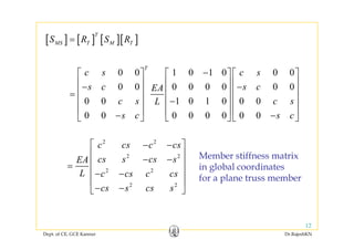 [ ] [ ] [ ][ ]
T
S R S R=
T
⎡ ⎤ ⎡ ⎤ ⎡ ⎤
[ ] [ ] [ ][ ]MS T M TS R S R=
0 0 1 0 1 0 0 0
0 0 0 0 0 0 0 0
T
c s c s
s c s cEA
−⎡ ⎤ ⎡ ⎤ ⎡ ⎤
⎢ ⎥ ⎢ ⎥ ⎢ ⎥− −
⎢ ⎥ ⎢ ⎥ ⎢ ⎥=
⎢ ⎥ ⎢ ⎥ ⎢ ⎥0 0 1 0 1 0 0 0
0 0 0 0 0 0 0 0
c s c sL
s c s c
−⎢ ⎥ ⎢ ⎥ ⎢ ⎥
⎢ ⎥ ⎢ ⎥ ⎢ ⎥
− −⎣ ⎦ ⎣ ⎦ ⎣ ⎦
2 2
c cs c cs⎡ ⎤− −
⎢ ⎥ M b tiff t i2 2
2 2
cs s cs sEA
L c cs c cs
⎢ ⎥
− −⎢ ⎥=
⎢ ⎥− −
⎢ ⎥
Member stiffness matrix
in global coordinates
for a plane truss member
2 2
cs s cs s
⎢ ⎥
− −⎣ ⎦
p
Dept. of CE, GCE Kannur Dr.RajeshKN
12
 