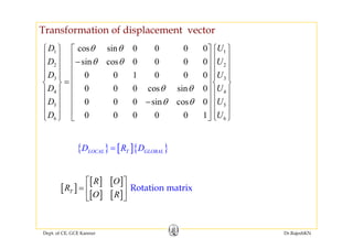 Transformation of displacement vector
1 1
2 2
cos sin 0 0 0 0
sin cos 0 0 0 0
D U
D U
θ θ
θ θ
⎧ ⎫ ⎧ ⎫⎡ ⎤
⎪ ⎪ ⎪ ⎪⎢ ⎥−
⎪ ⎪ ⎪ ⎪⎢ ⎥
3 3
4 4
0 0 1 0 0 0
0 0 0 cos sin 0
D U
D Uθ θ
⎪ ⎪ ⎪ ⎪⎢ ⎥
⎪ ⎪ ⎪ ⎪⎢ ⎥
=⎨ ⎬ ⎨ ⎬⎢ ⎥
⎪ ⎪ ⎪ ⎪⎢ ⎥
⎪ ⎪ ⎪ ⎪⎢ ⎥5 5
6 6
0 0 0 sin cos 0
0 0 0 0 0 1
D U
D U
θ θ⎪ ⎪ ⎪ ⎪⎢ ⎥−
⎪ ⎪ ⎪ ⎪⎢ ⎥
⎣ ⎦⎩ ⎭ ⎩ ⎭
{ } [ ]{ }LOCAL T GLOBALD R D=
[ ] [ ]R O⎡ ⎤
{ } [ ]{ }LOCAL T GLOBAL
[ ]
[ ] [ ]
[ ] [ ]T
R O
R
O R
⎡ ⎤
= ⎢ ⎥
⎣ ⎦
Rotation matrix
Dept. of CE, GCE Kannur Dr.RajeshKN
 