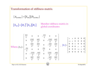 Transformation of stiffness matrix
{ } [ ]{ }GLOBAL MS GLOBALA S D=
[ ] [ ] [ ][ ]T
MS T M TS R S R= Member stiffness matrix in
global coordinatesglobal coordinates
EA EA⎡ ⎤
0 0 0 0
0 0 0 0
c s
s c
⎡ ⎤
⎢ ⎥−
⎢ ⎥
3 2 3 2
0 0 0 0
12 6 12 6
0 0
EA EA
L L
EI EI EI EI
L L L L
⎡ ⎤
−⎢ ⎥
⎢ ⎥
⎢ ⎥−
⎢ ⎥
⎢ ⎥
[ ]
0 0 1 0 0 0
0 0 0 0
0 0 0 0
T
c s
s c
R
⎢ ⎥
⎢ ⎥
= ⎢ ⎥
⎢ ⎥
⎢ ⎥−
⎢ ⎥
[ ]
2 2
6 4 6 2
0 0
0 0 0 0
M
EI EI EI EI
L L L LS
EA EA
L L
⎢ ⎥
⎢ ⎥−
⎢ ⎥=
⎢ ⎥
−⎢ ⎥
Where,
,
0 0 0 0 0 1
⎢ ⎥
⎣ ⎦
3 2 3 2
12 6 12 6
0 0
6 2 6 4
0 0
L L
EI EI EI EI
L L L L
EI EI EI EI
⎢ ⎥
⎢ ⎥
⎢ ⎥− − −⎢ ⎥
⎢ ⎥
⎢ ⎥
Dept. of CE, GCE Kannur Dr.RajeshKN
2 2
0 0
L L L L
⎢ ⎥−
⎢ ⎥⎣ ⎦
 