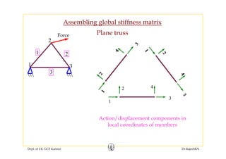 Assembling global stiffness matrixg g
Plane truss
2
Force
21
3
31
3
2 4
1
3
Action/displacement components in
local coordinates of members
Dept. of CE, GCE Kannur Dr.RajeshKN
 