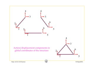 4 4
3
4
3
4
2
6
1 56
2
51
4
3
Action/displacement components in
2
5
6
Action/displacement components in
global coordinates of the structure
Dept. of CE, GCE Kannur Dr.RajeshKN
1 5
 