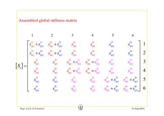 Assembled global stiffness matrix
11 12 13 1411 12 13 14
s s s ss s s s+ + 1⎡ ⎤
1 2 3 4 5 6
1 1 1 1
21 22 23 24
1 1 1 1
3 3 3 3
21 22 23 24
3 3 3 3
M M M M
M M M M
M M M M
M M M M
s s s s
s s s s
s s s s
s s s s
+ +
+ +
1
2
⎡ ⎤
⎢ ⎥
⎢ ⎥
⎢ ⎥
[ ]
31 32 3 11 12 13 14
2 2 2 2
21 22 23 24
3 34
1 1 1 1
41 42 43 44
M M M MM M M M
J
s s s s
s s s s
s s s s
s
S
ss s
+ +
=
+ +
3
4
⎢ ⎥
⎢ ⎥
⎢ ⎥
31 3
2 2 2 2
31 32 33
1 1
2
2
1 1
23 3 32
M M M M
M MM M
M M M M
MM
s s
s s s s
s s
s s
s
s s
s
+ +
+
34
2
33 34
3
4
5MM
ss +
⎢ ⎥
⎢ ⎥
⎢ ⎥41 42 43 44
2
41 42 43 44
3 2 23 32 3
6M M M MM M M M
s s s ss s s s+ +
⎢ ⎥
⎣ ⎦
Dept. of CE, GCE Kannur Dr.RajeshKN
 