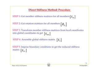 Direct Stiffness Method: Procedure
STEP 1: Get member stiffness matrices for all members [ ]MiS
STEP 2: Get rotation matrices for all members
[ ]TiR
STEP 3: Transform member stiffness matrices from local coordinates
into global coordinates to get [ ]MSiS[ ]MSi
STEP 4: Assemble global stiffness matrix [ ]JS
STEP 5: Impose boundary conditions to get the reduced stiffness
matrix [ ]S[ ]FFS
Dept. of CE, GCE Kannur Dr.RajeshKN
26
 