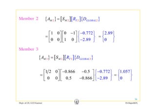 { } [ ][ ]{ }R DA SM b 2 { } [ ][ ]{ }2 2 2 2T GLOBALM M R DA S=Member 2
0.772
2
1 0 0 1
0 0 1 0 .89
−⎡ ⎤ ⎡ ⎤
= ⎢ ⎥ ⎢ ⎥
⎣ ⎦
−⎧ ⎫
⎨
⎦ −⎩⎣
⎬
⎭
2.89
0
⎧
=
⎫
⎨ ⎬
⎩ ⎭
Member 3
{ } [ ][ ]{ }3 3 3 3T GLOBALM M R DA S=
1 2 0 0.866 0.5
0 0 0.5 0.866
0.772
2.89
− −⎡ ⎤ ⎡ ⎤
= ⎢ ⎥ ⎢ ⎥−⎣ ⎦
−⎧ ⎫
⎨
⎣ ⎦
⎬
−⎩ ⎭
1.057
0
=
⎧ ⎫
⎨ ⎬
⎩ ⎭⎣ ⎦ ⎣ ⎦ ⎩ ⎭ ⎩ ⎭
Dept. of CE, GCE Kannur Dr.RajeshKN
36
 