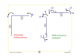 2 5
6
9 2
1
4
3 6
4
6
2
6
9 2
5
1 1
Ki ti 1Kinematic
indeterminacy
DOF in local co-
ordinates
1
2
33
Dept. of CE, GCE Kannur Dr.RajeshKN
38
 