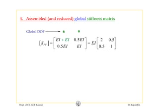 4 A bl d ( d d d) l b l tiff t i
6 9Gl b l DOF
4. Assembled (and reduced) global stiffness matrix
[ ]
0.5EI EI
S
IE⎡ + ⎤
= ⎢ ⎥
6 9Global DOF
2 0.5
EI
⎡ ⎤
= ⎢ ⎥[ ]
0.5FFS
EI EI
= ⎢ ⎥
⎣ ⎦ 0.5 1
EI= ⎢ ⎥
⎣ ⎦
Dept. of CE, GCE Kannur Dr.RajeshKN
 